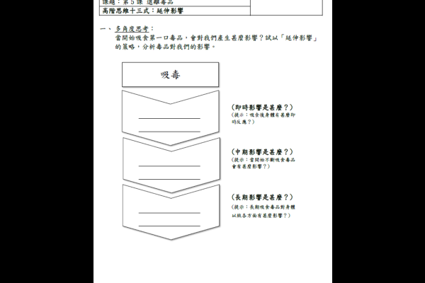 五年級運用「延伸影響」進行分析