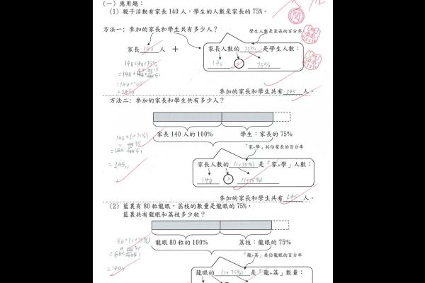 6A陳彥浠